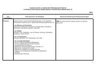 TOP 5 - Planungsverband Industrieregion Mittelfranken