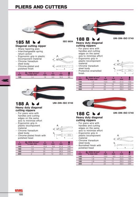 PLIERS AND CUTTERS