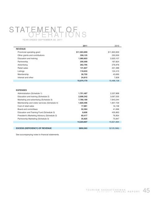 Tourism Saskatchewan - IndustryMatters.com