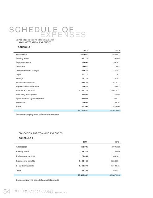 Tourism Saskatchewan - IndustryMatters.com