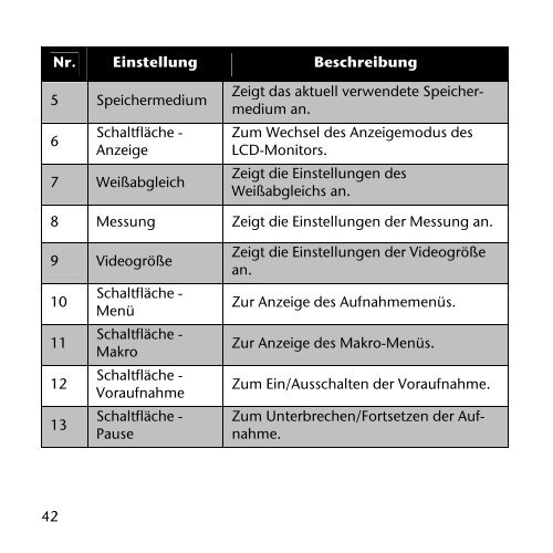 Zu dieser Anleitung - Medion