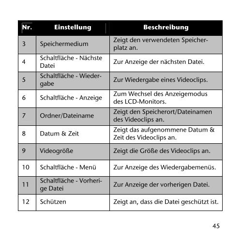 Zu dieser Anleitung - Medion