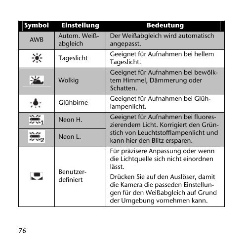 Zu dieser Anleitung - Medion