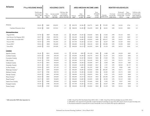 Out of Reach 2012 - National Low Income Housing Coalition