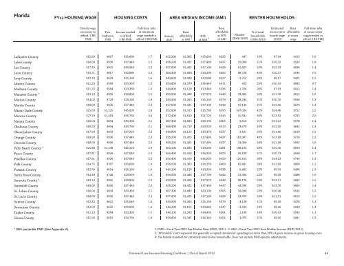 Out of Reach 2012 - National Low Income Housing Coalition