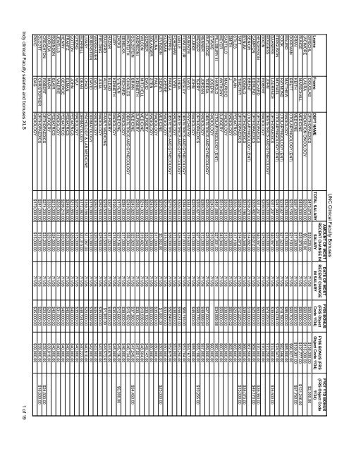 UNC clinical faculty salaries and bonuses