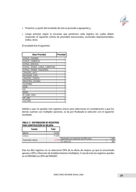 Directorio Nacional de Empresas Informe Anual 2008 - INE ValparaÃ­so