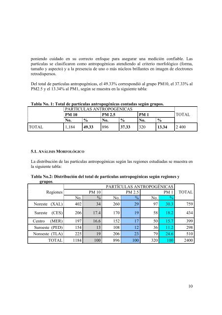 Estudio comparativo de las concentraciones de partÃ­culas ...