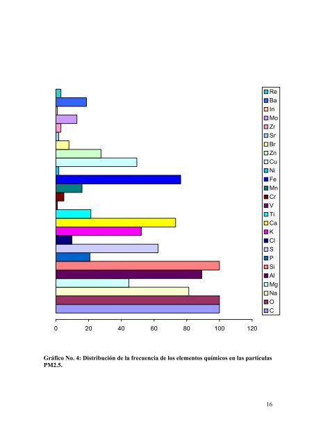 Estudio comparativo de las concentraciones de partÃ­culas ...