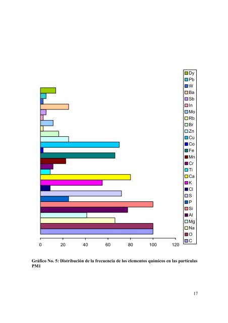 Estudio comparativo de las concentraciones de partÃ­culas ...