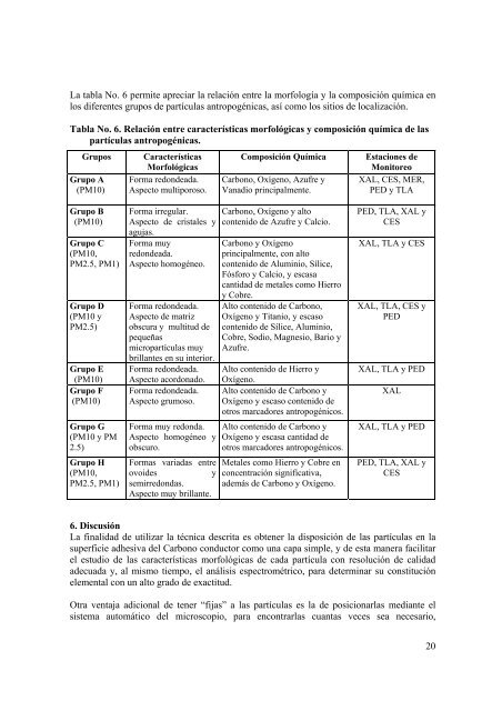 Estudio comparativo de las concentraciones de partÃ­culas ...