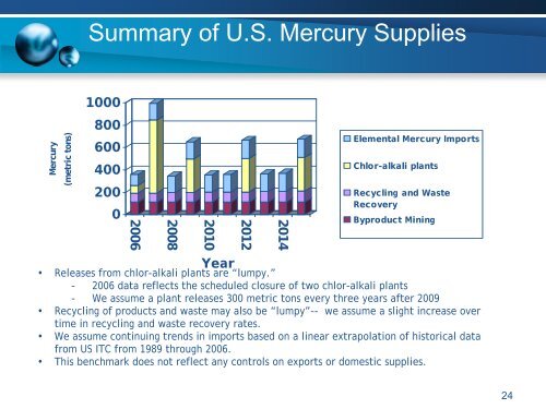 US domestic supply