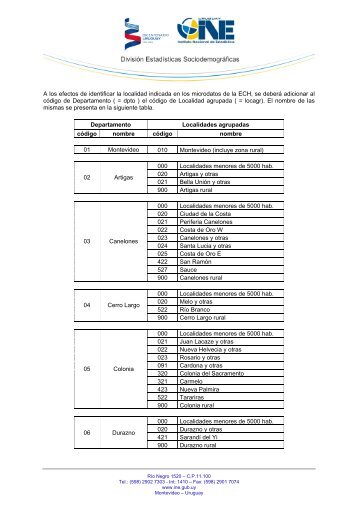 Listado de localidades agregadas