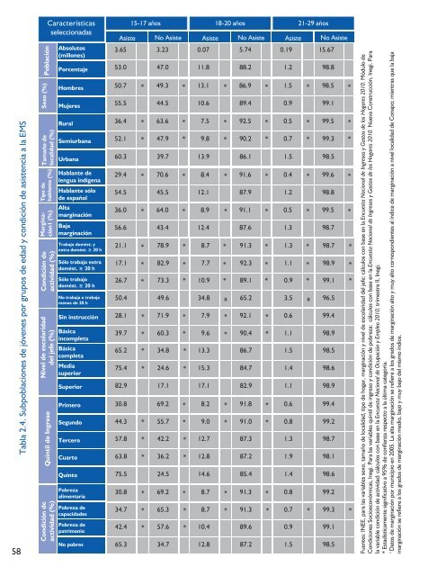 La EducaciÃ³n Media Superior en MÃ©xico - Instituto Nacional para la ...