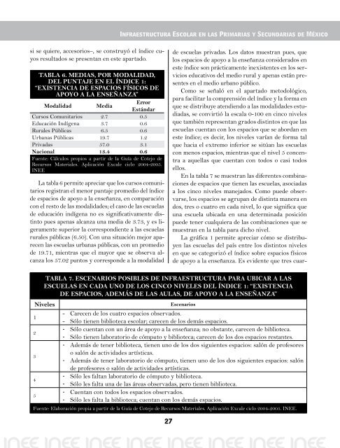 Infraestructura Escolar en las Primarias y Secundarias de MÃ©xico