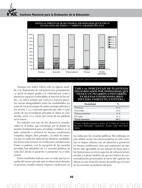 Infraestructura Escolar en las Primarias y Secundarias de MÃ©xico