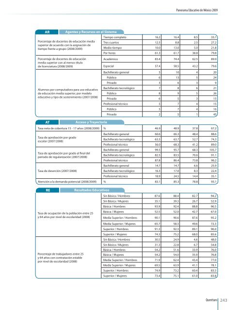 Panorama Educativo de MÃ©xico 2009 - Instituto Nacional para la ...