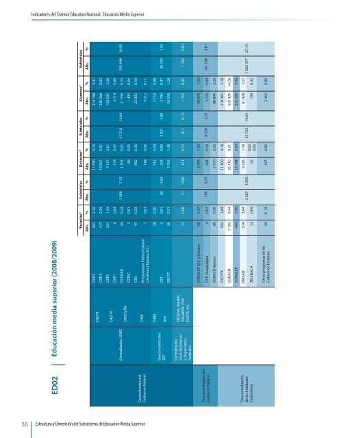 Panorama Educativo de MÃ©xico 2009 - Instituto Nacional para la ...