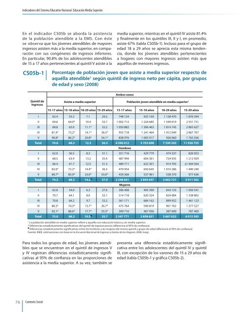 Panorama Educativo de MÃ©xico 2009 - Instituto Nacional para la ...