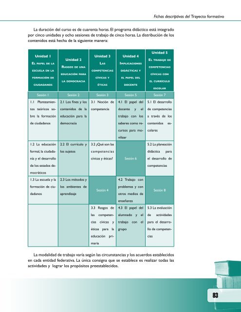 4. Anexos. Fichas descriptivas del Trayecto formativo - Instituto ...