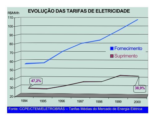 Cana Energética - INEE