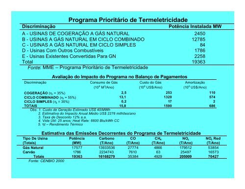 Cana Energética - INEE