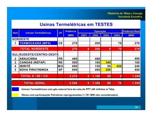 a co-geração eo programa prioritário de termeletricidade - INEE