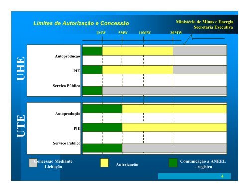 a co-geração eo programa prioritário de termeletricidade - INEE