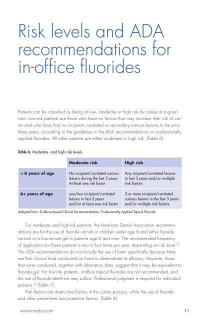 Fluoride Guide - IneedCE.com