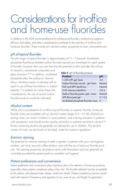 Fluoride Guide - IneedCE.com