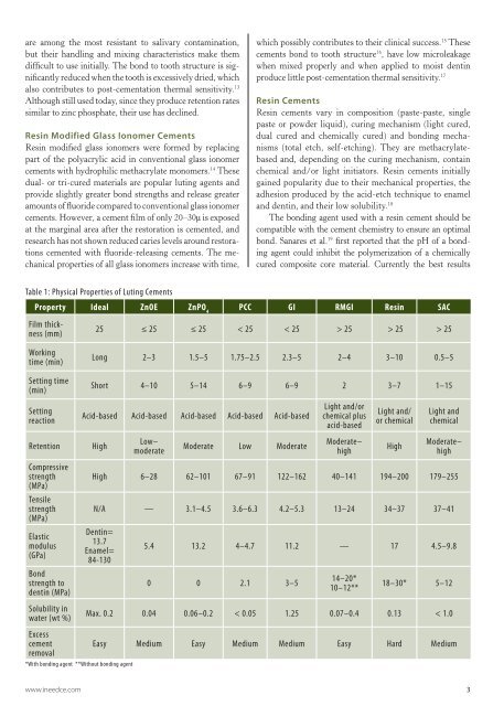 A Practical Guide to the Use of Luting Cements - IneedCE.com