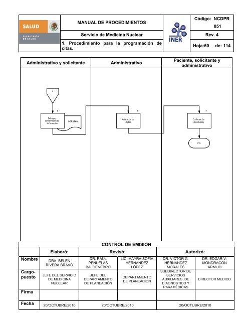 Servicio de Medicina Nuclear - Instituto Nacional de Enfermedades ...