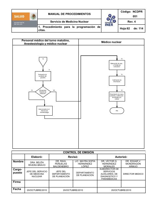 Servicio de Medicina Nuclear - Instituto Nacional de Enfermedades ...