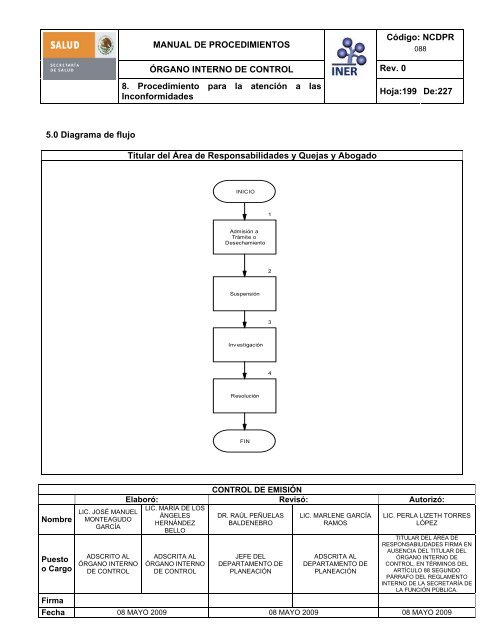 manual de procedimientos del Ã³rgano interno de control - Instituto ...