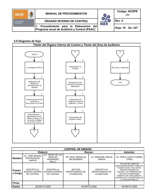 manual de procedimientos del Ã³rgano interno de control - Instituto ...