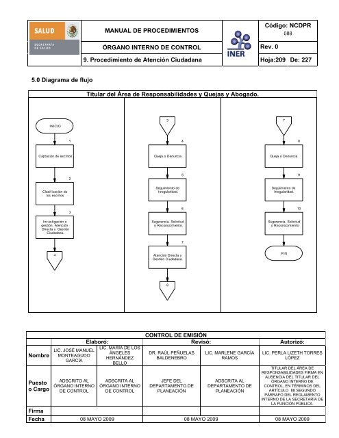 manual de procedimientos del Ã³rgano interno de control - Instituto ...