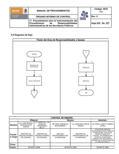 manual de procedimientos del Ã³rgano interno de control - Instituto ...