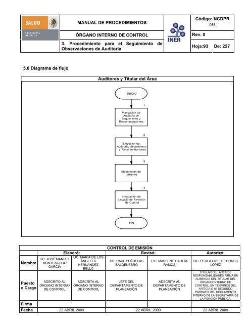 manual de procedimientos del Ã³rgano interno de control - Instituto ...