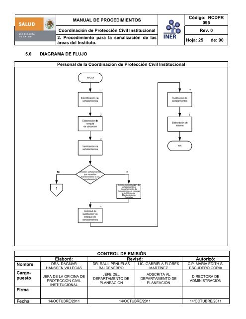 CoordinaciÃ³n de ProtecciÃ³n Civil - Instituto Nacional de ...