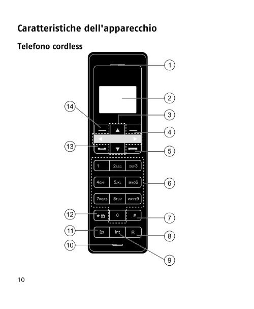 Design DECT Telefon mit 2 Mobilteilen ... - Medion