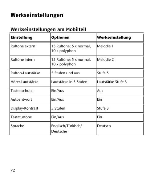 Design DECT Telefon mit 2 Mobilteilen ... - Medion