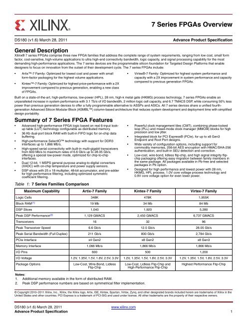 Xilinx DS099 Spartan 3 FPGA Family Data Sheet 46 OFF