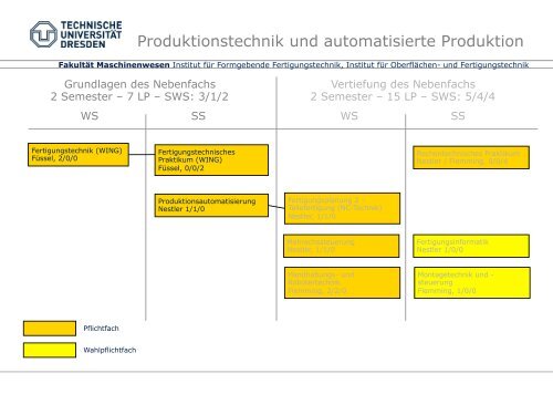 Produktionstechnik und automatisierte Produktion - Technische ...