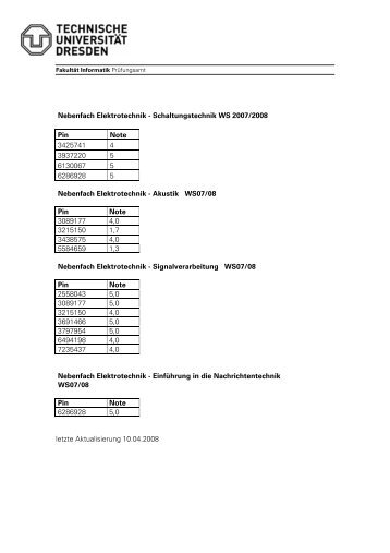 Prüfungsergebnisse WS 2007/2008 - Fakultät Informatik