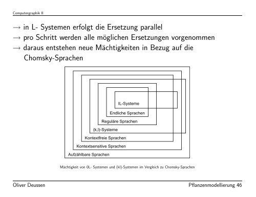 Modellierung von Pflanzen