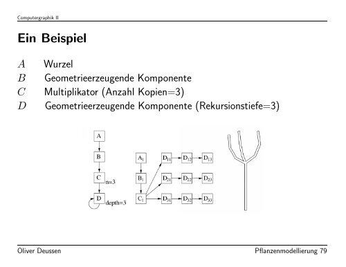 Modellierung von Pflanzen