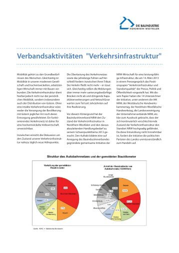 Verbandsaktivitäten "Verkehrsinfrastruktur" - Die Bauindustrie NRW