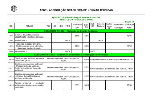 ABNT - ASSOCIAÃÃO BRASILEIRA DE NORMAS TÃCNICAS