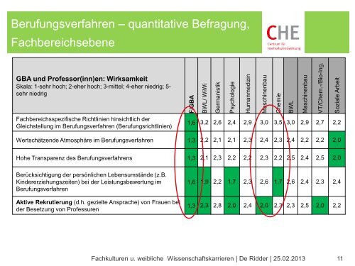 Vortrag von Dr. Daniela De Ridder (pdf)