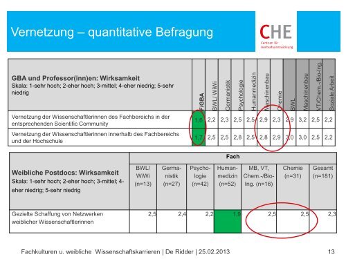 Vortrag von Dr. Daniela De Ridder (pdf)